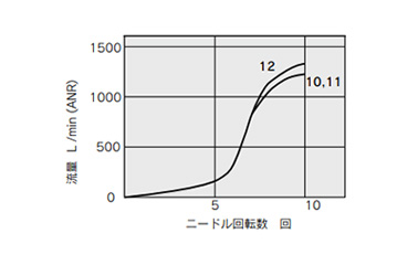 Dual Speed Controller With One-Touch Fitting, Stainless Steel Series, ASD-FG Series: related images