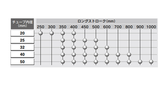 Table of supported long strokes 