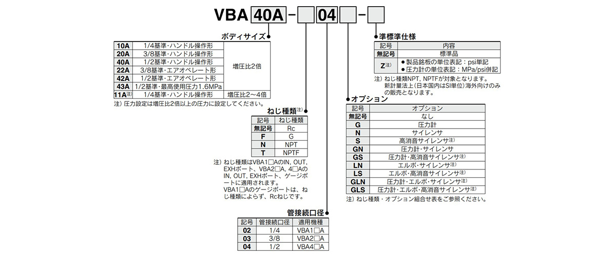 Model number notation: images