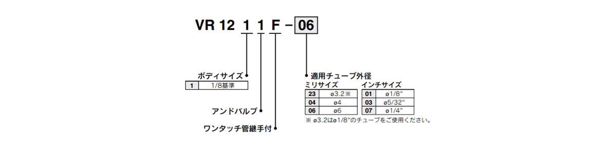 Model number example