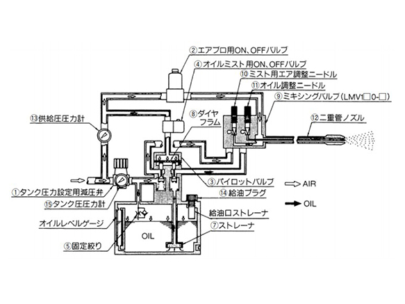 LMU100-□□ structural drawing