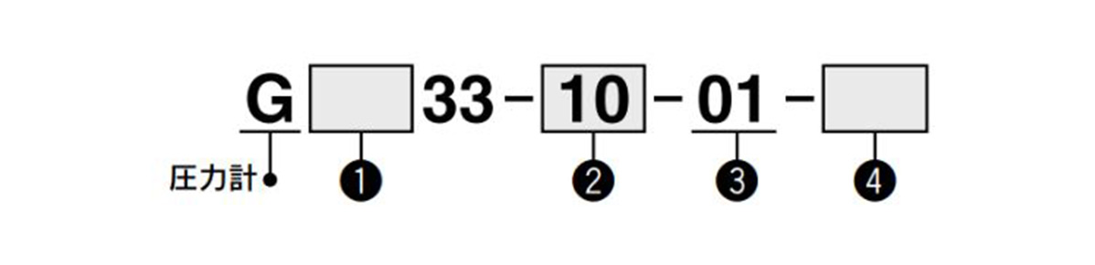 Model number example