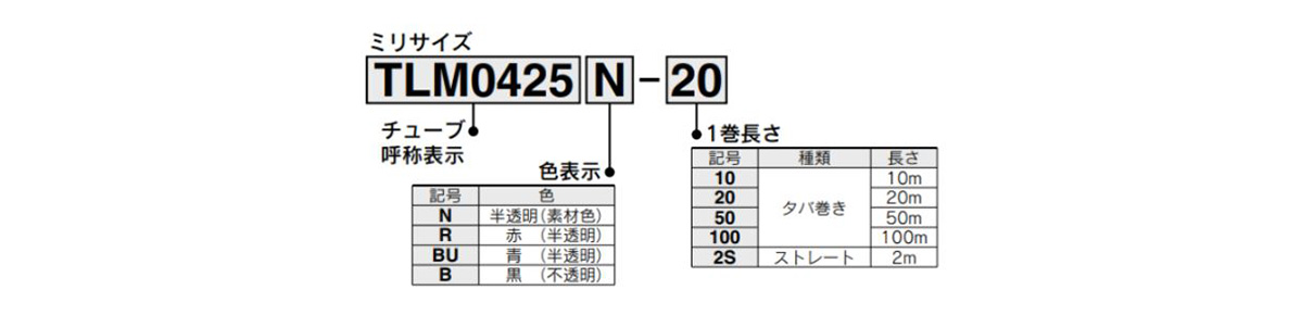 Example model number