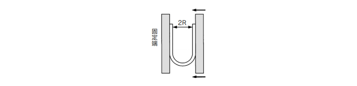 How to measure the minimum bending radius