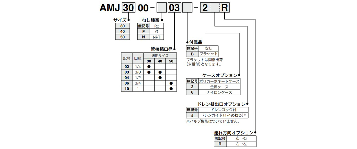 Representative model number