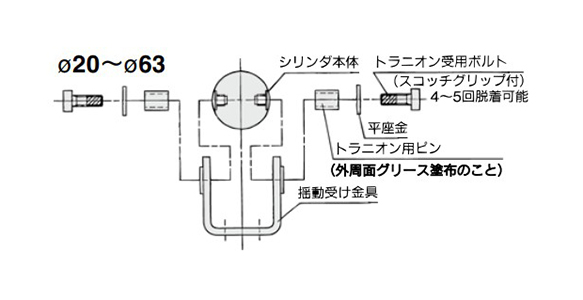 Trunnion mounting procedure