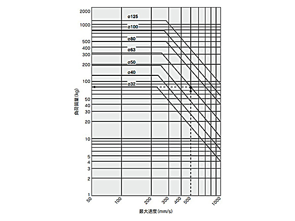 Allowable Kinetic Energy graph