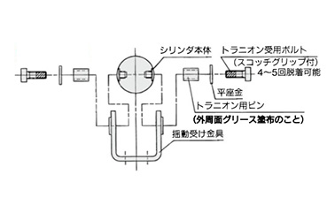 Mounting procedure for trunnion: ø20 to ø63 (20‑ to 63‑mm diameter)