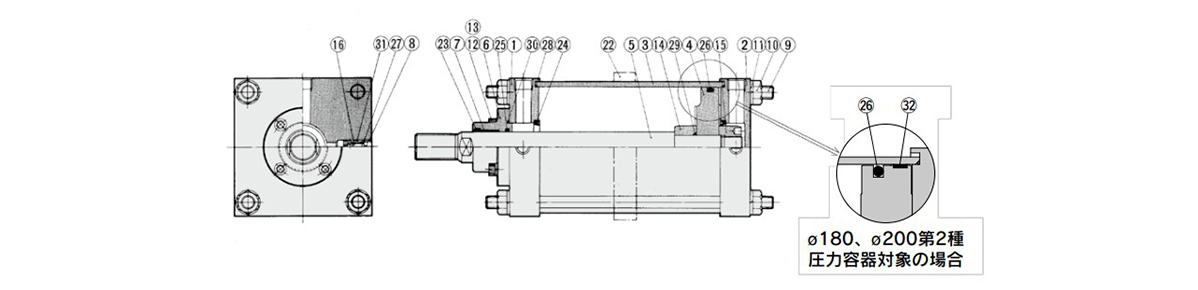 Lube type diagram