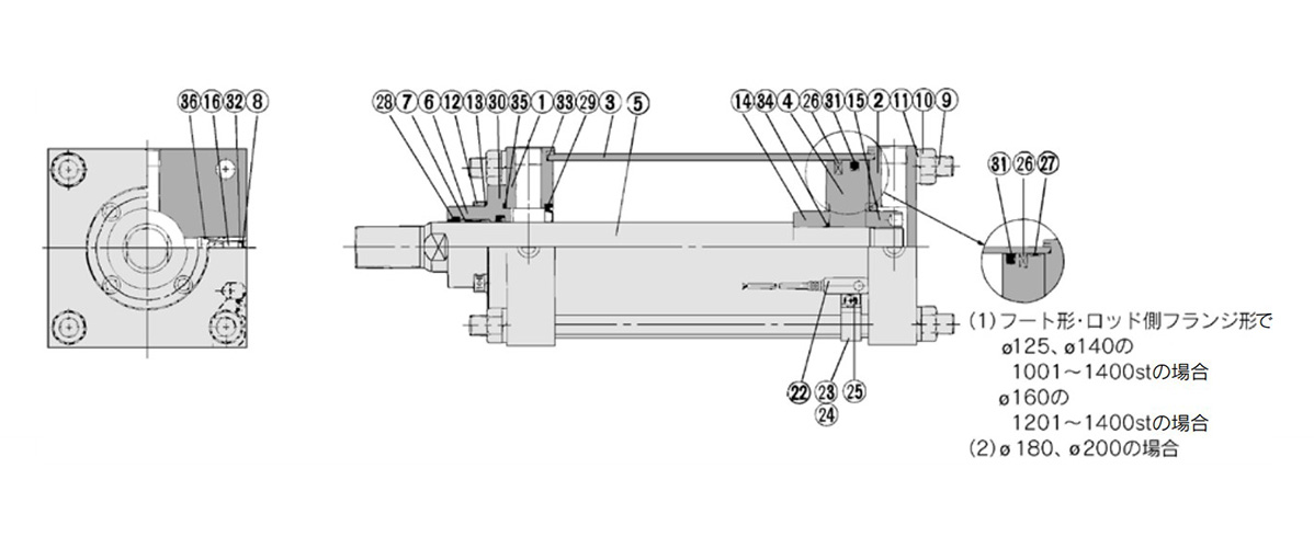 Lube type diagram