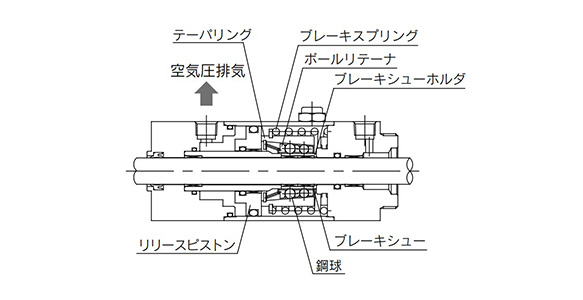 Locked state construction principle drawing