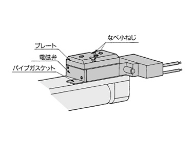 Changing method 1