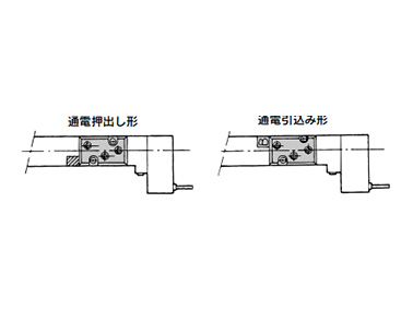 Changing method 3