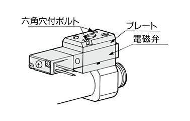 Changing method 1