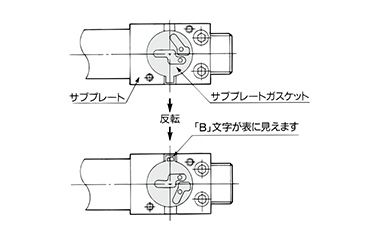 Changing method 2