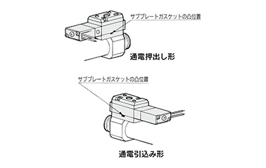 Changing method 3