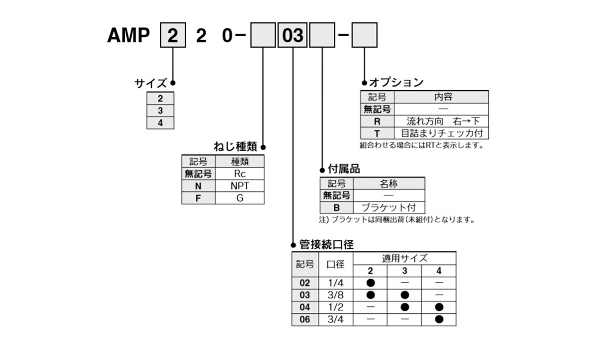 Model number example