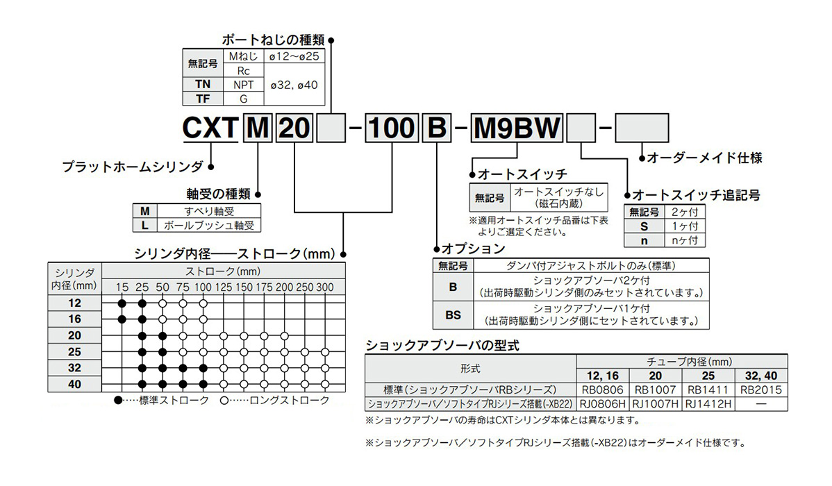 How to order: image