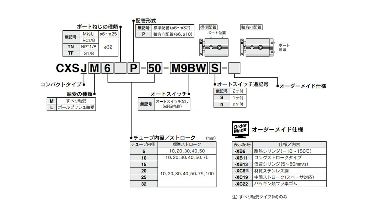 Model Number Notation