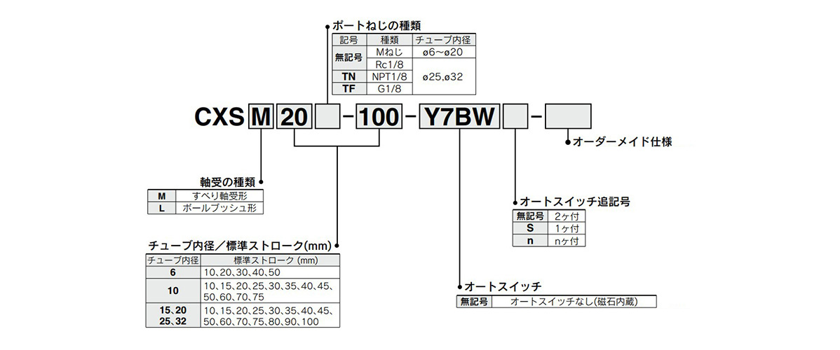 Model Number Notation