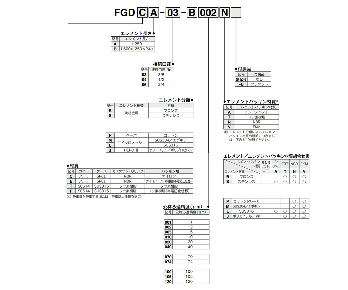 Model number example