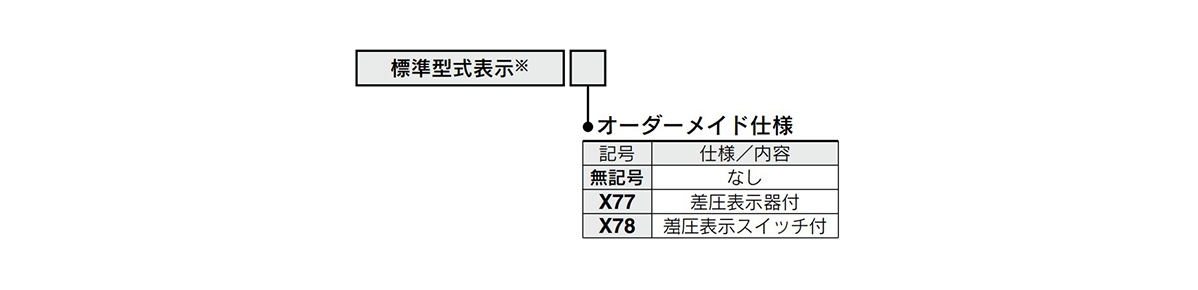 With differential pressure indicator (X77) / With differential pressure indication switch (X78) - Model number example