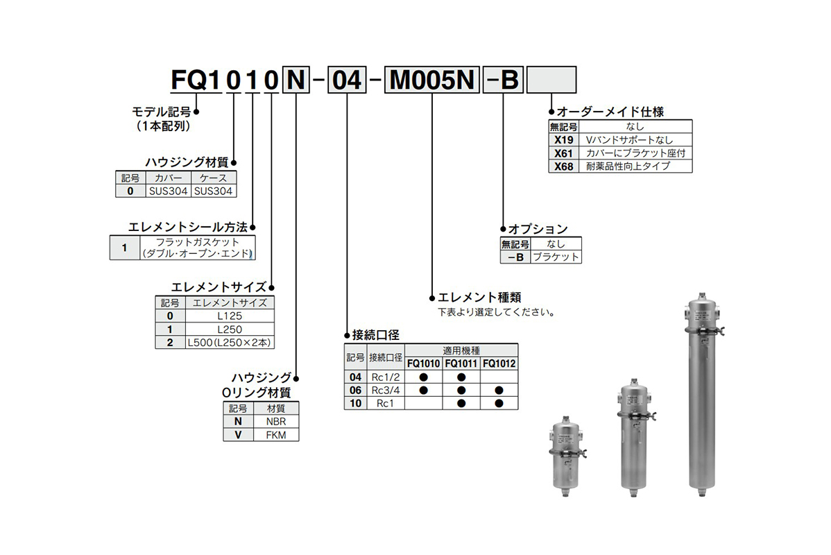 Model number example