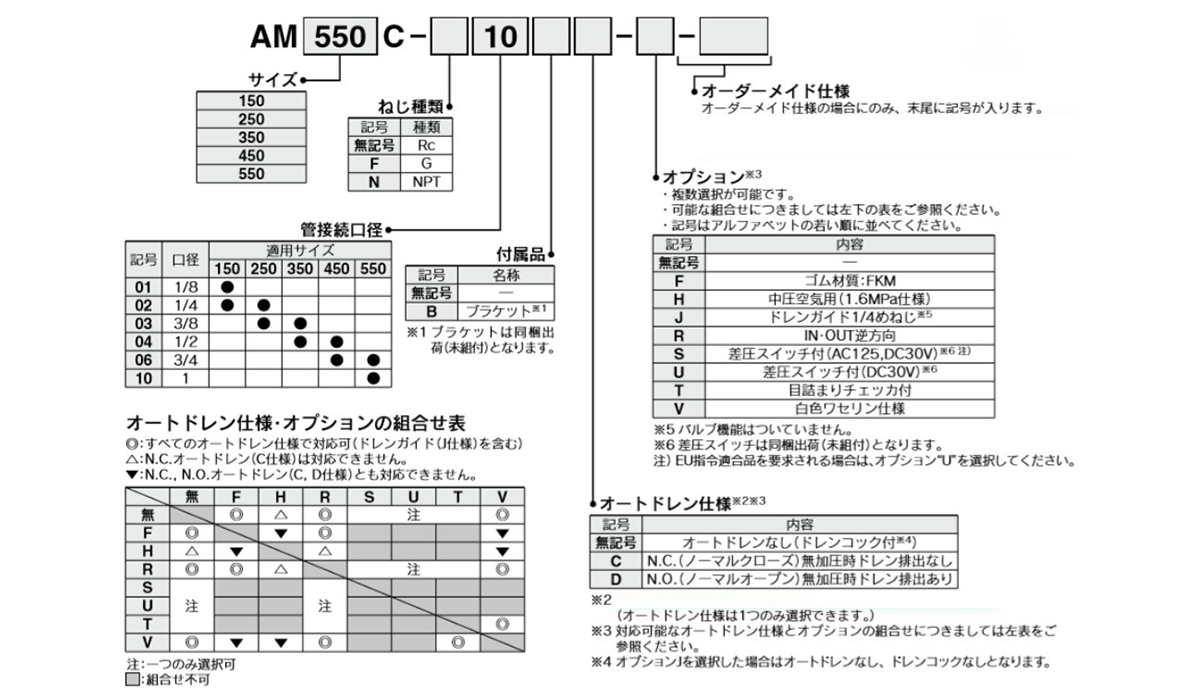 AM150C to AM550C: model number example