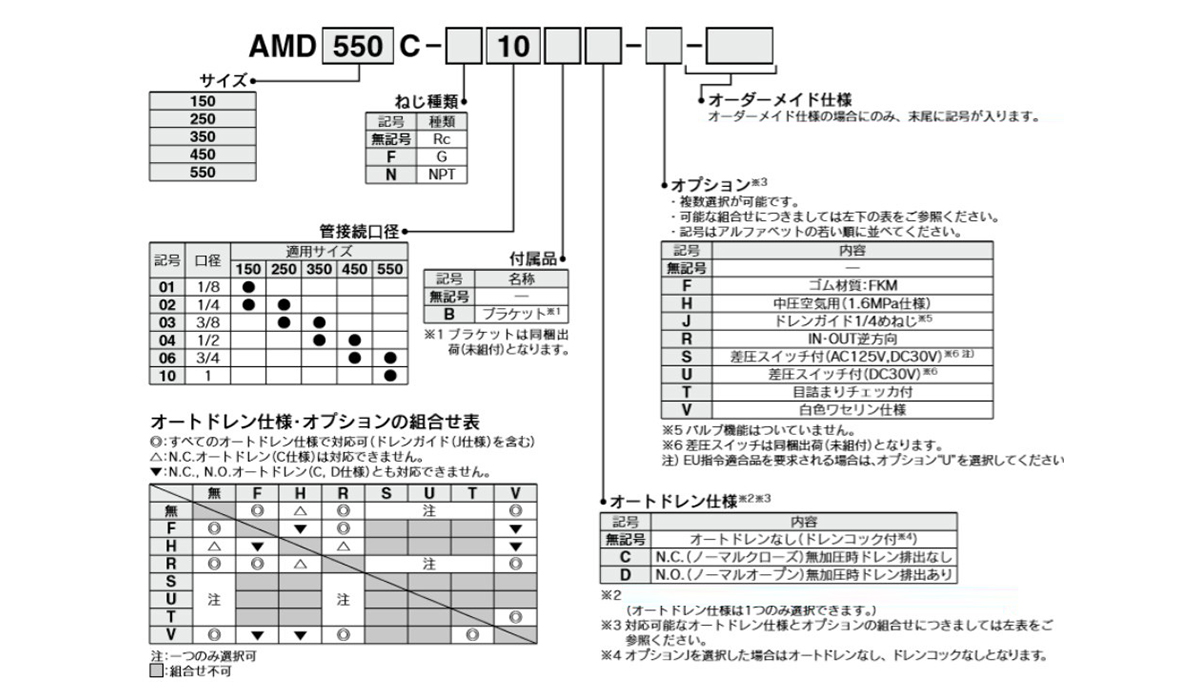 AMD150C to AMD550C Model Number Example