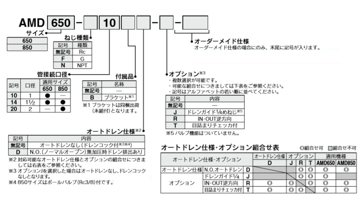 AMD650/AMD850 Model Number Example