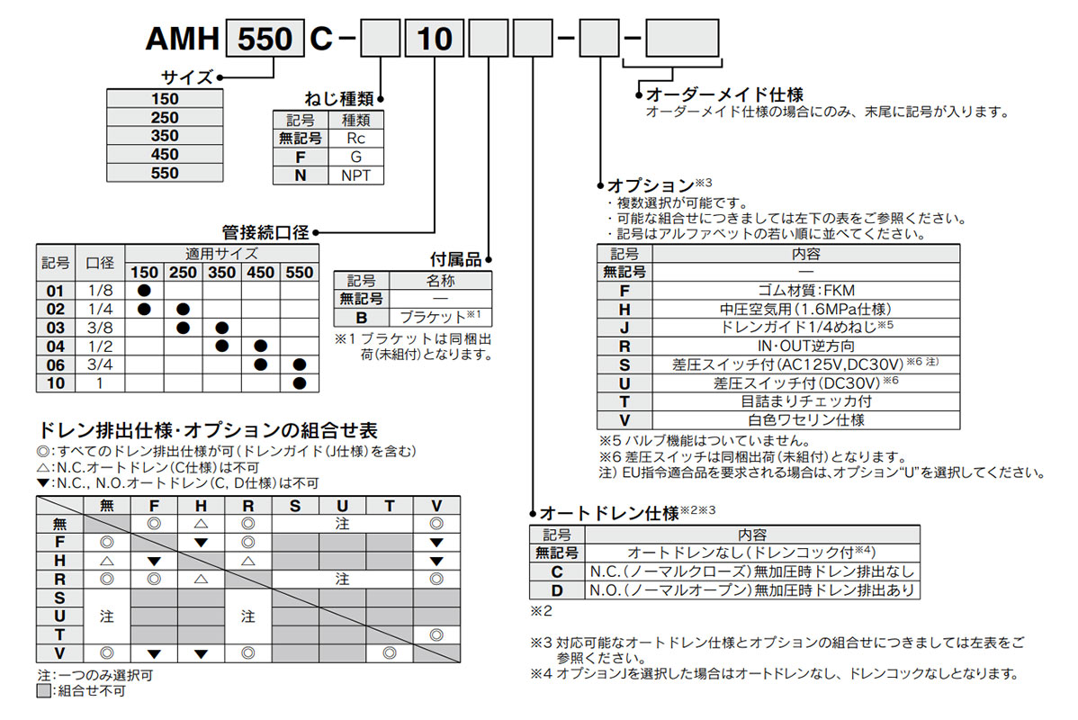 AMH150C to AMH550C: model number example