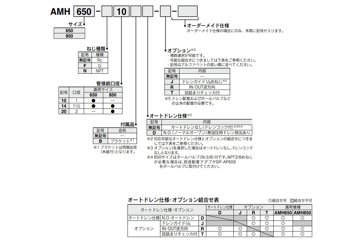 AMH650/AMH850: model number example