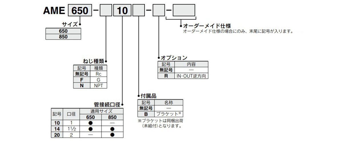 AME650/AME850: model number example