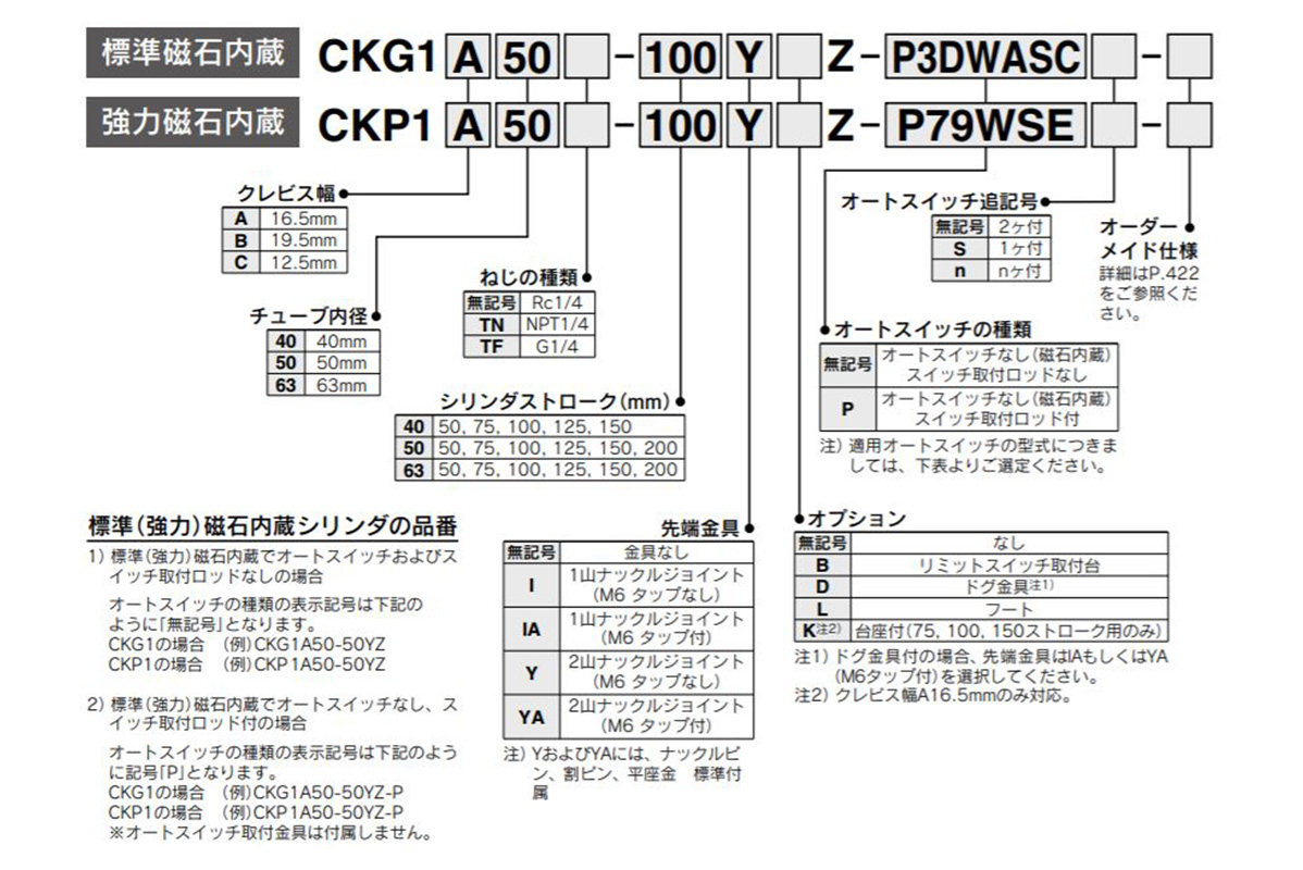 Magnetic field resistant auto switch, part number example