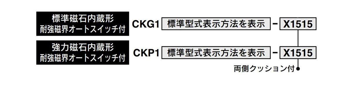 Individual made-to-order specifications Part number example