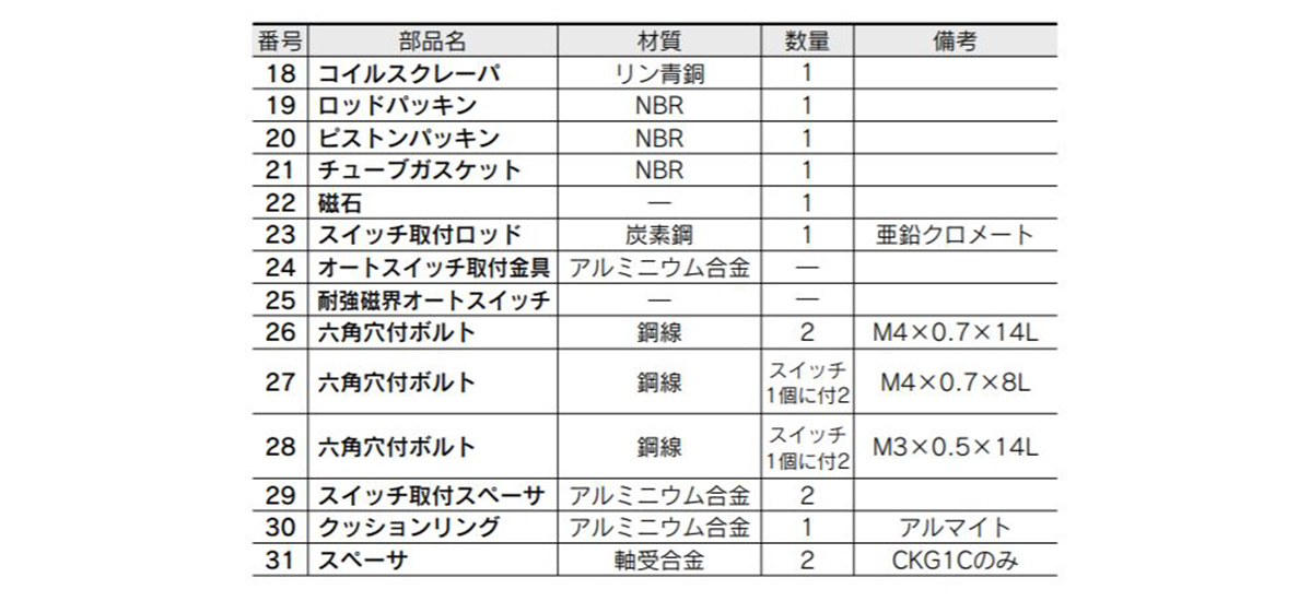 Image for structural parts table (18 to 31) of CKG1 40, 50, 63 rod mounting type