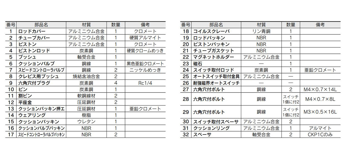 Image for structural parts table of CKP1 40, 50, 63 rod mounting type