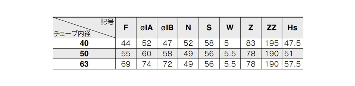 Dimensions table of CKP1□40, 50, 63 rod mount type