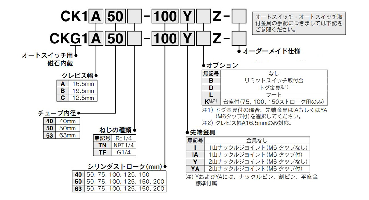 Image of display method for part numbers of the CK1/CKG1 series