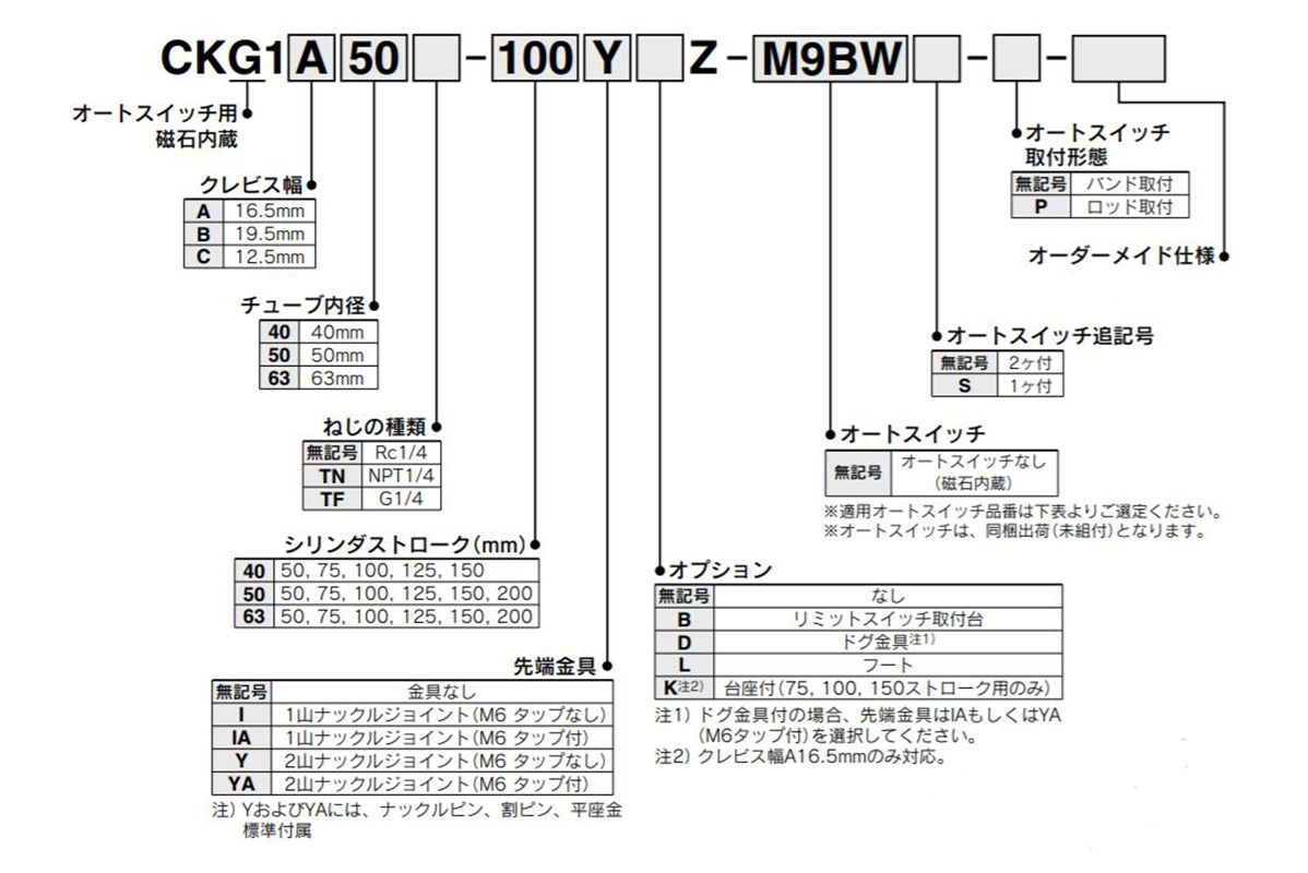 Image of display method for part numbers of the CKG1 series