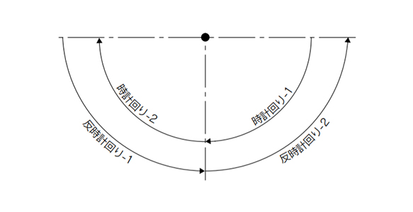 Figure 3: Each operation content