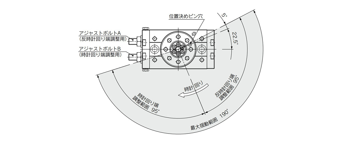 Diagram: rotation angle