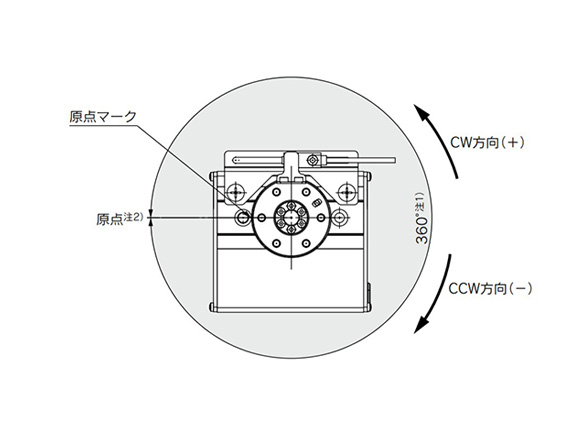 Table rotation angle range