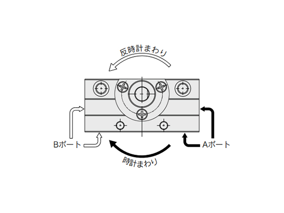 Image of swing direction and swing angle