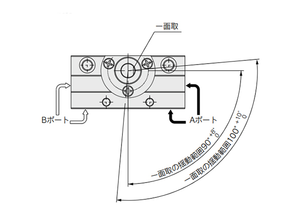 Swing direction and swing angle for 90° and 100°