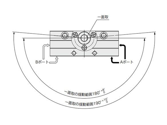 Swing direction and swing angle for 180° and 190°