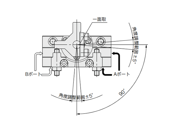 Swing direction and swing angle for 90°