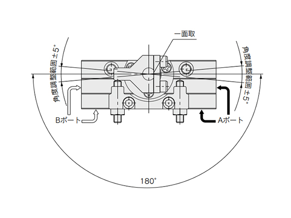 Swing direction and swing angle for 180°