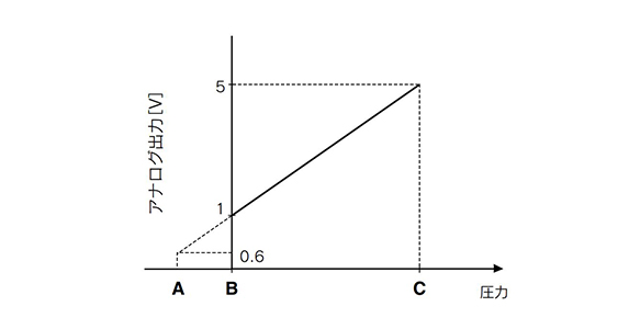 Voltage Output