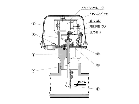 Structural drawing of IF3 Series